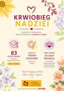 Projekt Krwiobieg Nadziei